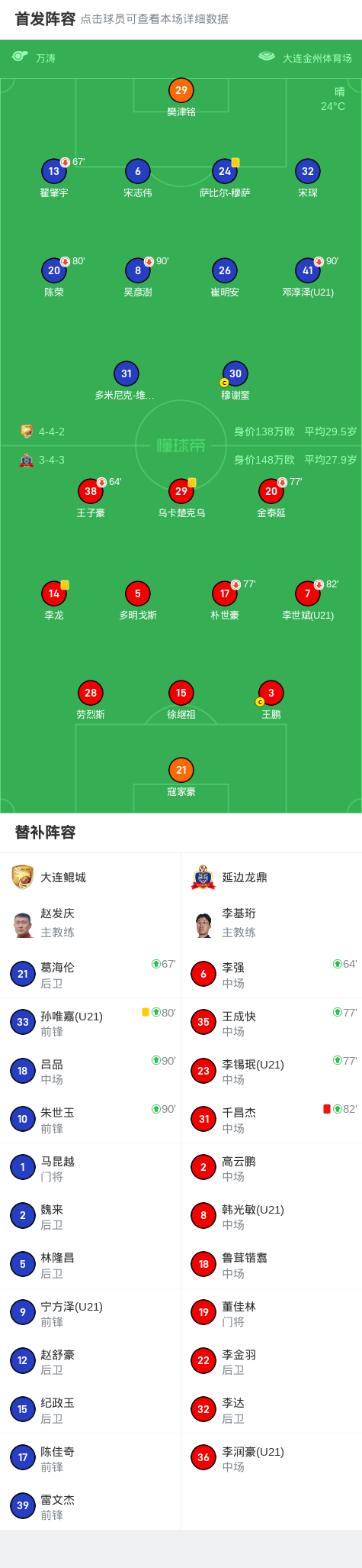 大连鲲城前, img, http