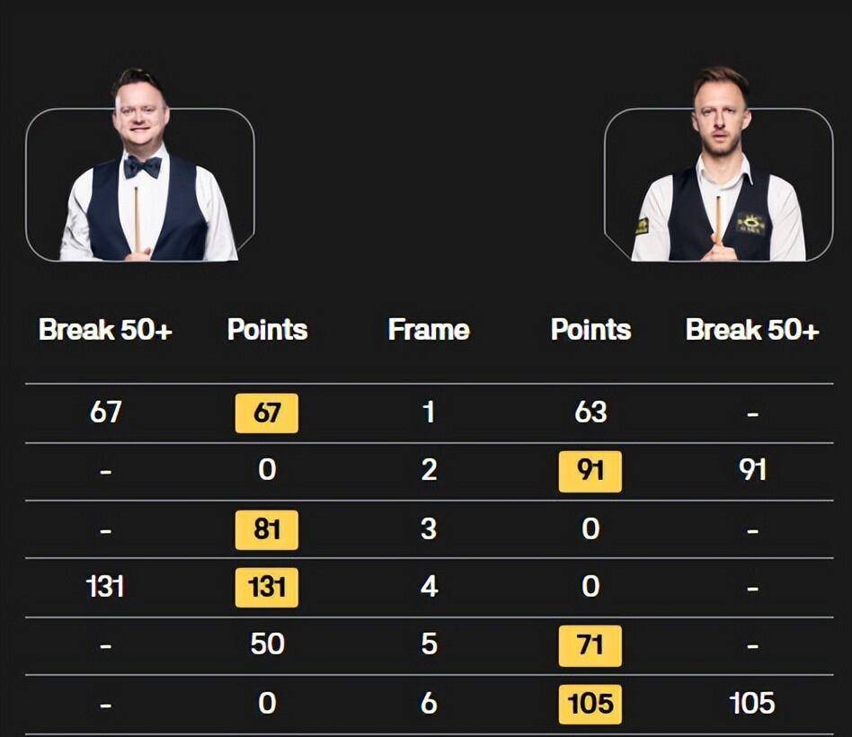 黑马希斯科, 分后出现低 黑马希斯科, 分后出现低