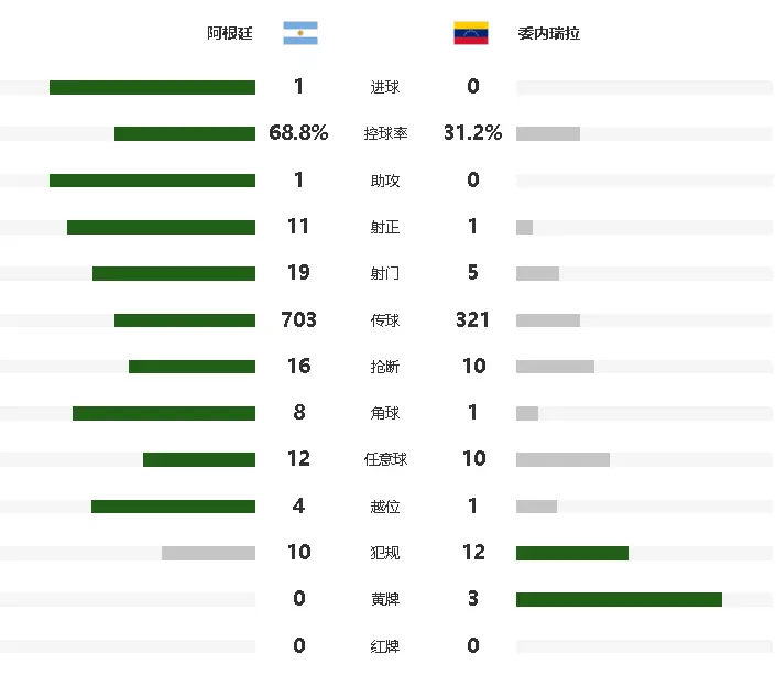 一次好机会, 良机, 进的队友