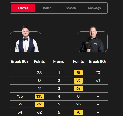 超级大冷门, 轻松战胜元 超级大冷门, 轻松战胜元